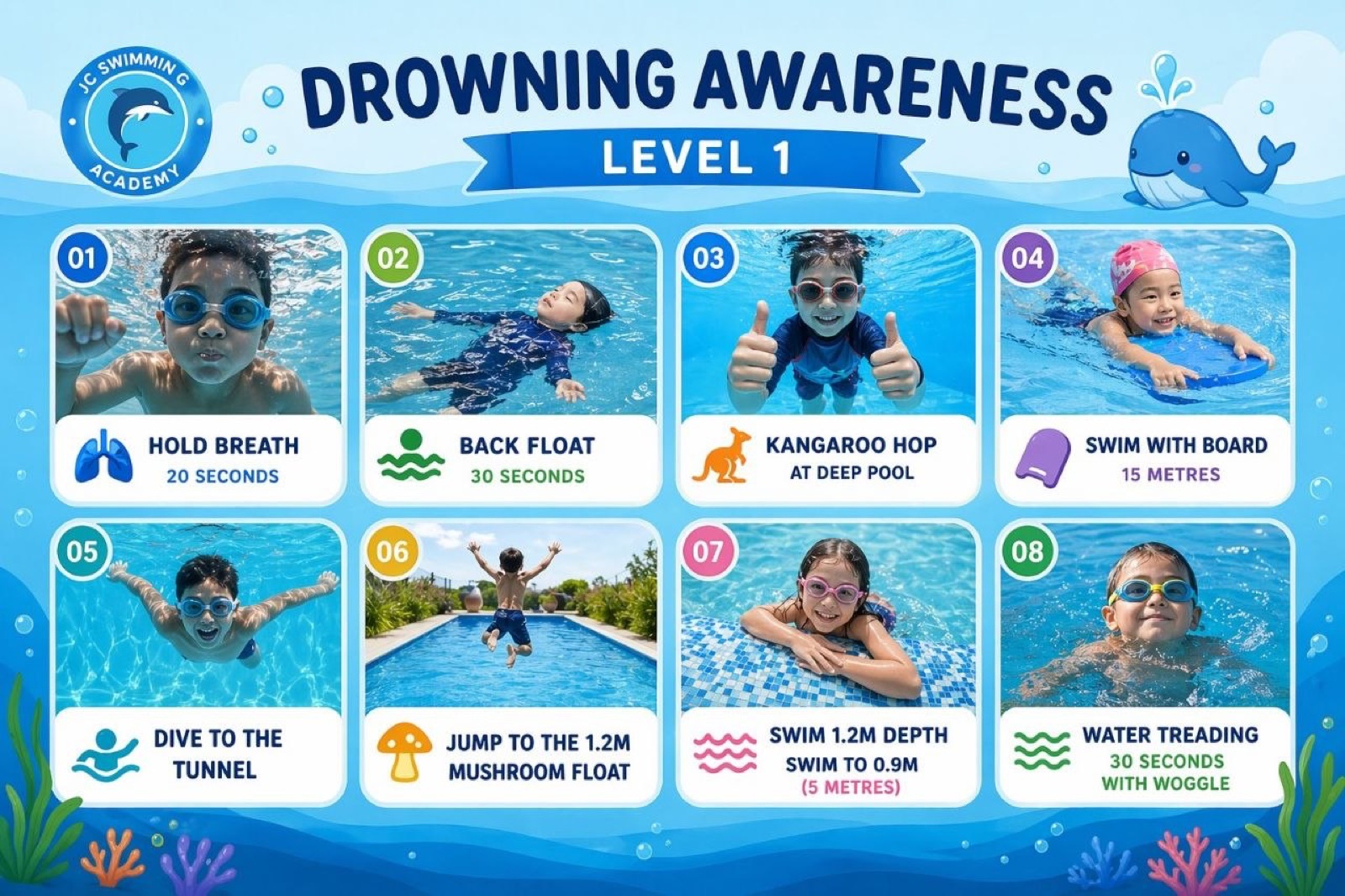 Drowning Awareness Level 1 curriculum infographic — Foundation and Water Confidence skills overview